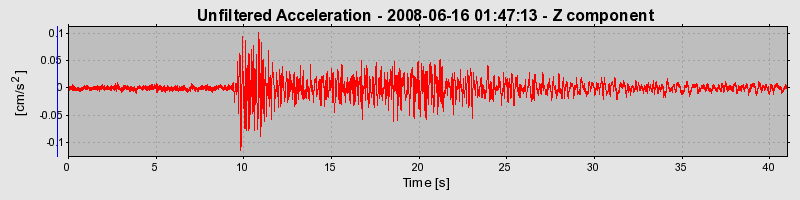 Plot-20170114-7833-cfj1so-0