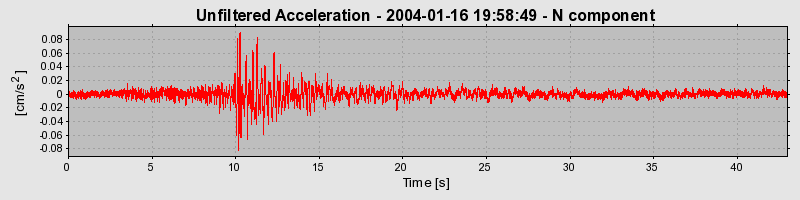 Plot-20160715-1578-119rg8p-0