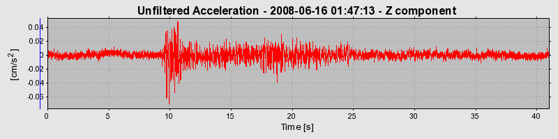 Plot-20170114-7833-1k93w31-0