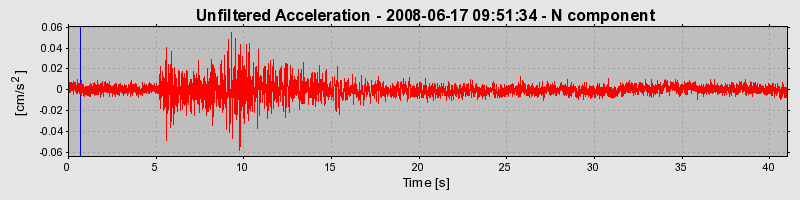 Plot-20170114-7833-1xyzwil-0