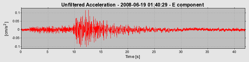 Plot-20170114-7833-zoipmt-0