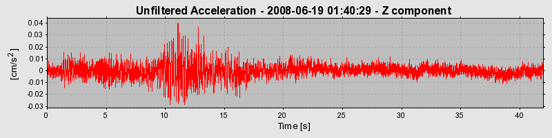 Plot-20170114-7833-1ane9zm-0