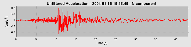 Plot-20160715-1578-dxx36h-0