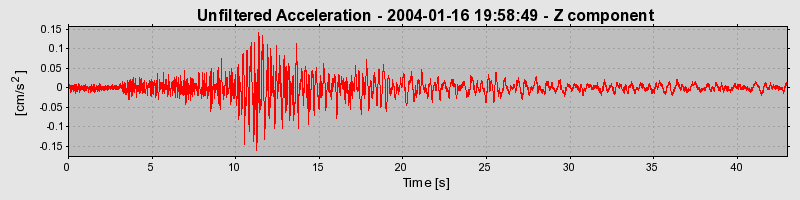 Plot-20160715-1578-1vnqvk5-0