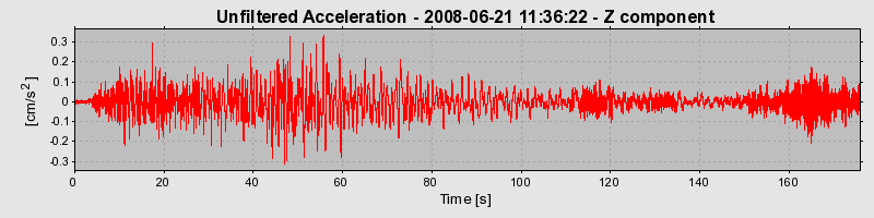 Plot-20170114-7833-u9udq7-0