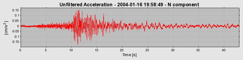 Plot-20160715-1578-bb11b3-0