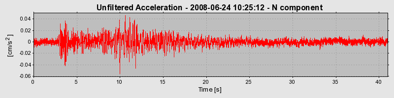 Plot-20170114-7833-rla1si-0