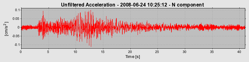 Plot-20170114-7833-q2wi04-0