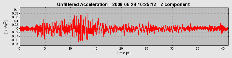 Plot-20170114-7833-1usxqj9-0