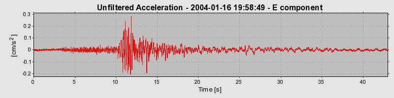 Plot-20160715-1578-1vpo8tn-0