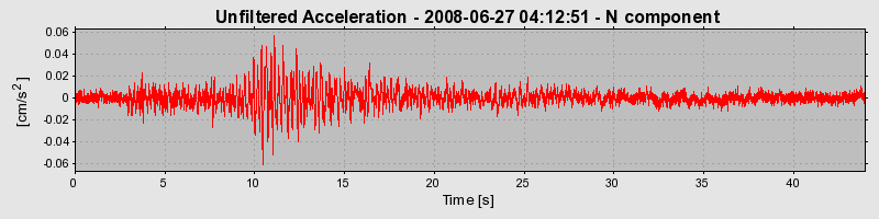 Plot-20170114-7833-q4f7g1-0