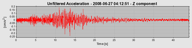 Plot-20170114-7833-18zs5fi-0