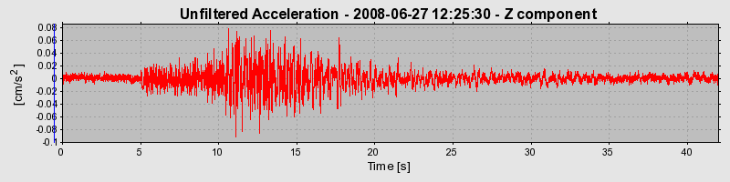Plot-20170114-7833-19g5ii7-0