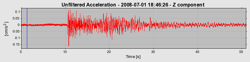 Plot-20170114-7833-10759t0-0