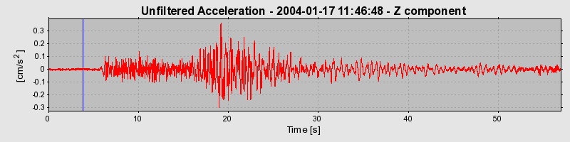 Plot-20160715-1578-9proq5-0