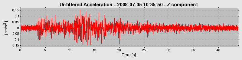 Plot-20170114-7833-4l134h-0