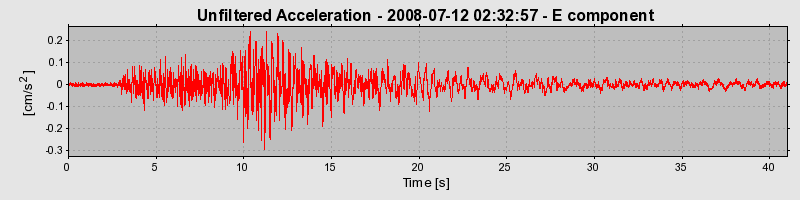 Plot-20170114-7833-oeoe14-0