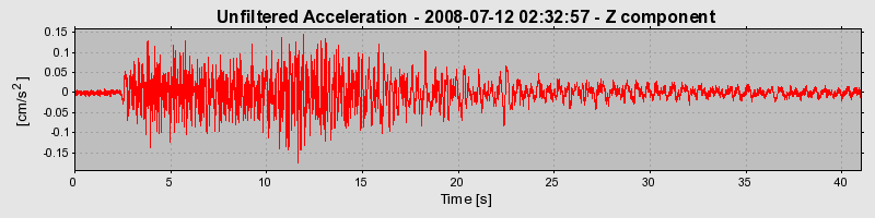 Plot-20170114-7833-1hn2k91-0