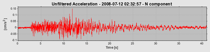 Plot-20170114-7833-13ey34e-0