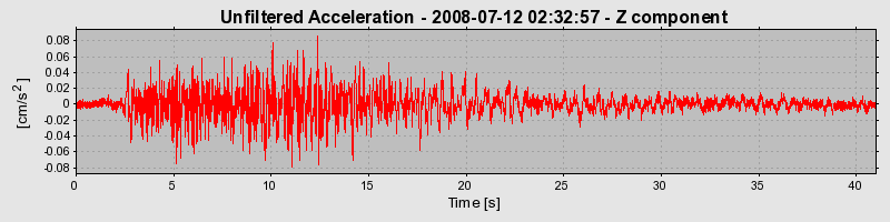 Plot-20170114-7833-13jqd65-0