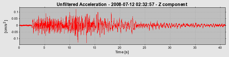 Plot-20170114-7833-gez0nc-0