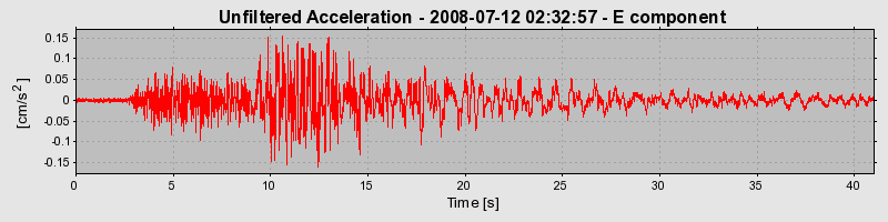 Plot-20170114-7833-13ao1ue-0