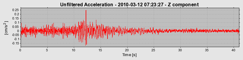 Plot-20170130-11719-41wkjn-0