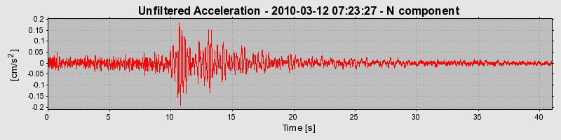 Plot-20170130-11719-1zgchl-0