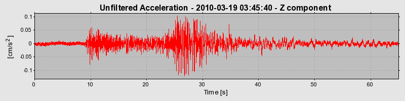 Plot-20170130-11719-1927cto-0