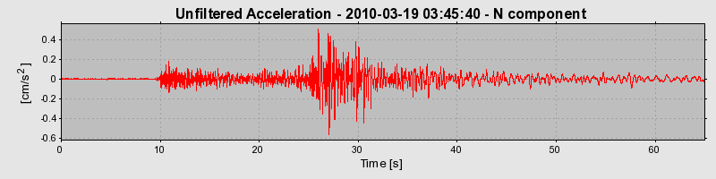 Plot-20170130-11719-uwu9n2-0