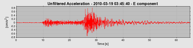 Plot-20170130-11719-1k3l757-0