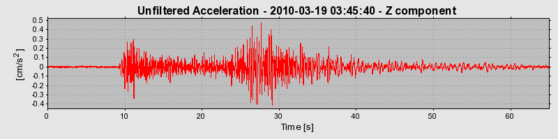 Plot-20170130-11719-bvx3za-0