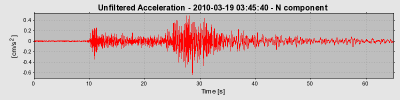 Plot-20170130-11719-1n6cfvq-0