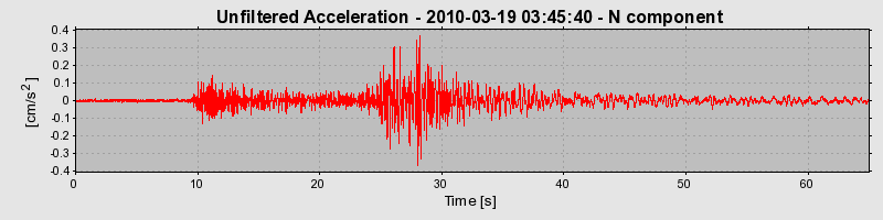 Plot-20170130-11719-1gs3zcc-0