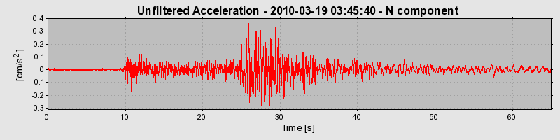 Plot-20170130-11719-iotyva-0