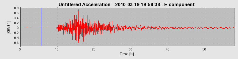 Plot-20170130-11719-nidi30-0