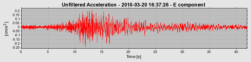 Plot-20170130-11719-fugf7r-0