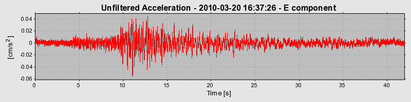 Plot-20170130-11719-l6s54d-0