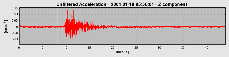 Plot-20160715-1578-ucs1vm-0