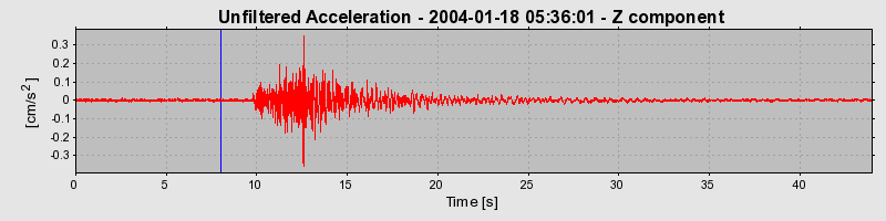 Plot-20160715-1578-cx8r90-0