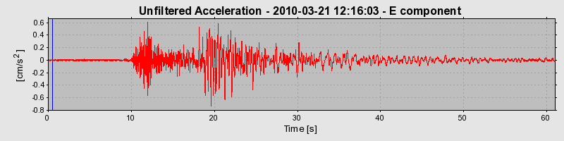 Plot-20170130-11719-4p11dk-0