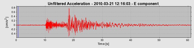 Plot-20170130-11719-16zaeo7-0