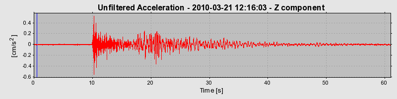 Plot-20170130-11719-3cyv91-0