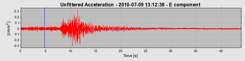Plot-20170130-11719-65gp2a-0