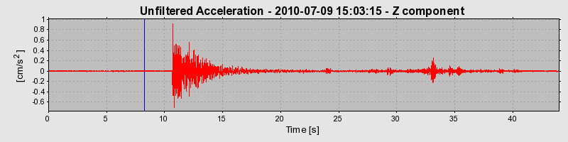 Plot-20170131-11719-izm143-0