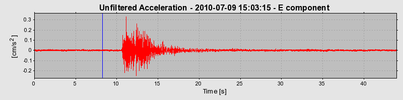 Plot-20170131-11719-3roc6u-0