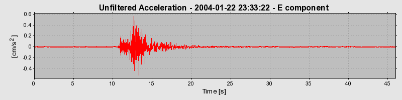 Plot-20160715-1578-175chw5-0