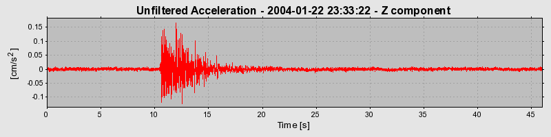 Plot-20160715-1578-1xx0v5x-0