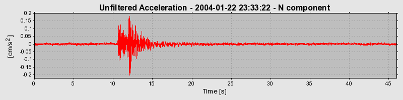 Plot-20160715-1578-w56y2p-0