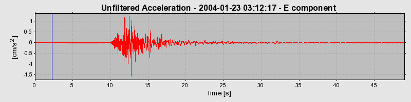 Plot-20160715-1578-18wjy1w-0